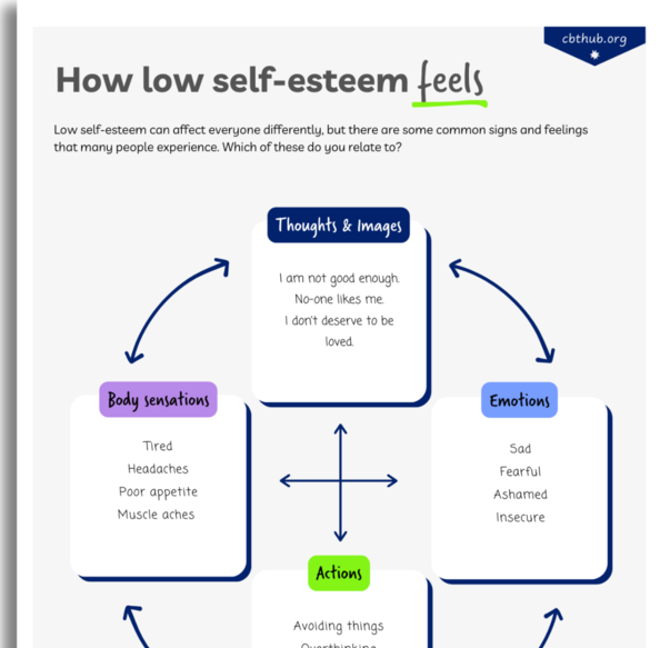 CBT Worksheets For Low Self Esteem Fennell Model CBT Worksheets For Low Self Esteem Fennell Model