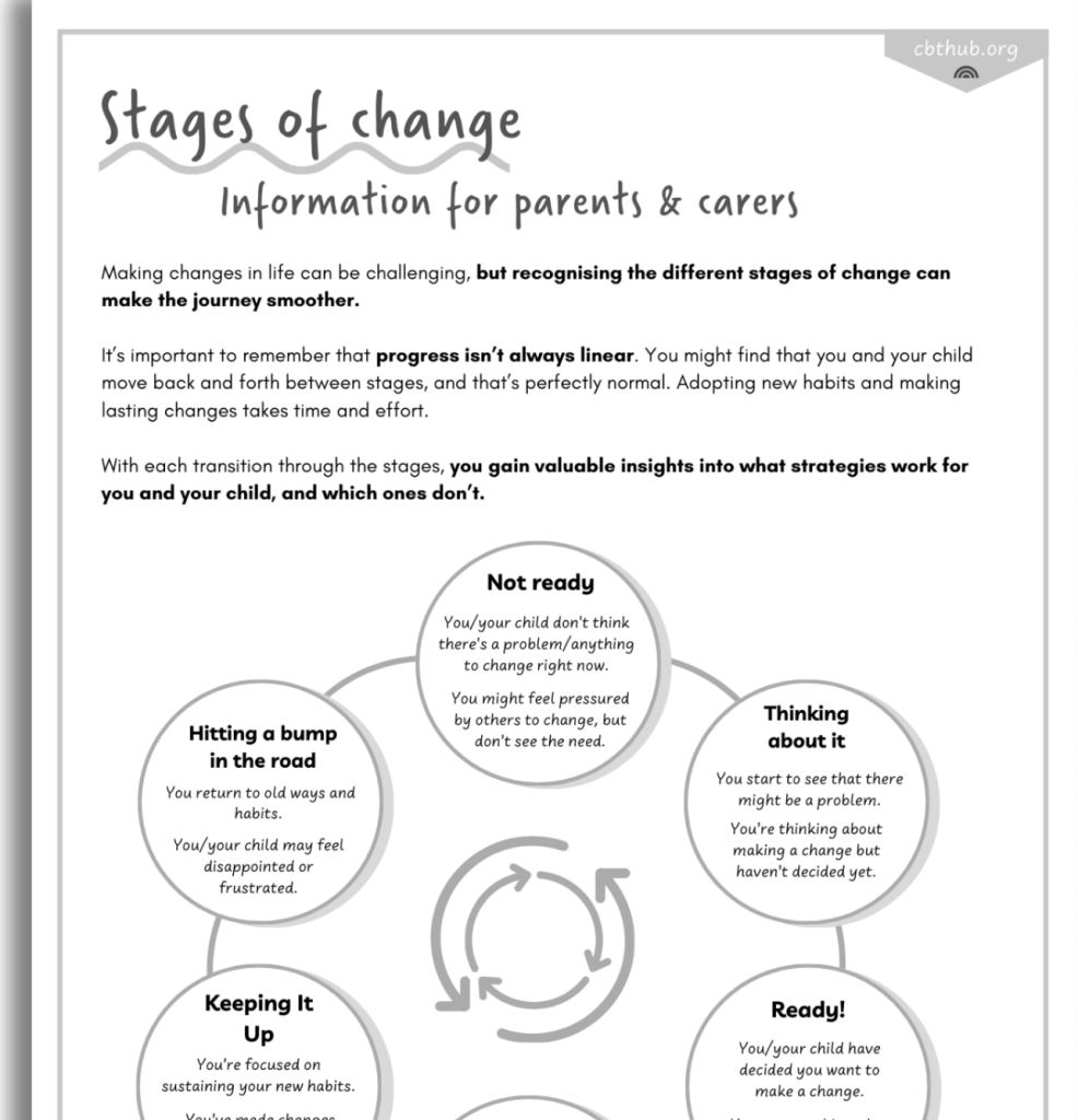 Stages of Change | CBT Worksheet for Parents and Carers