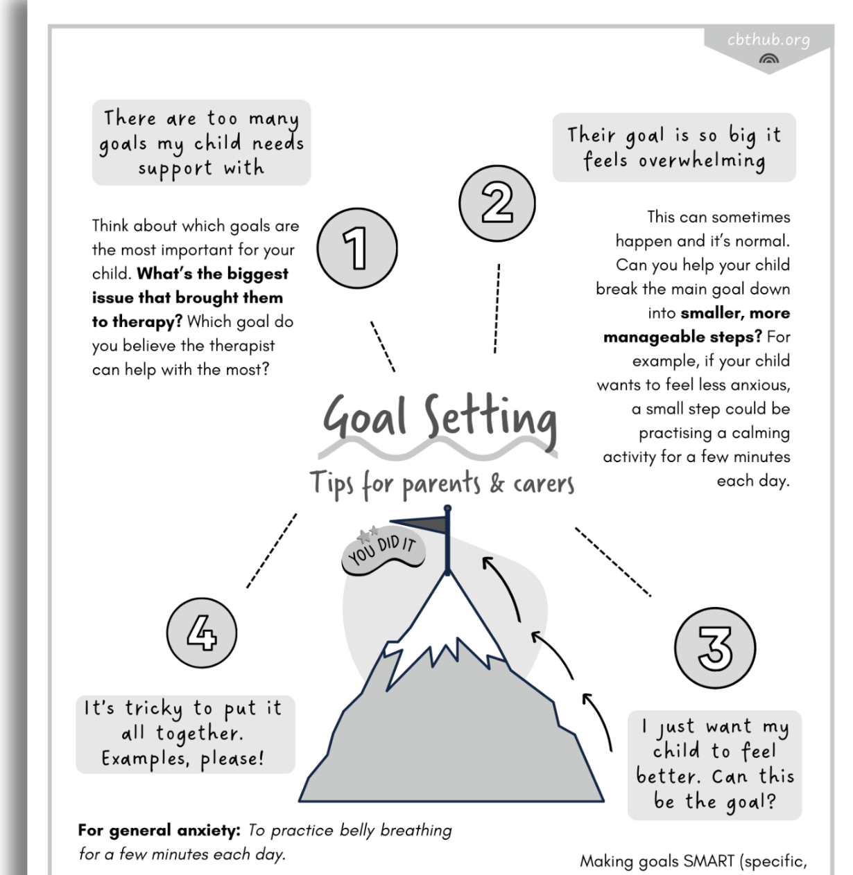 Goal setting tips (parent/carer sheet) - CBT Hub