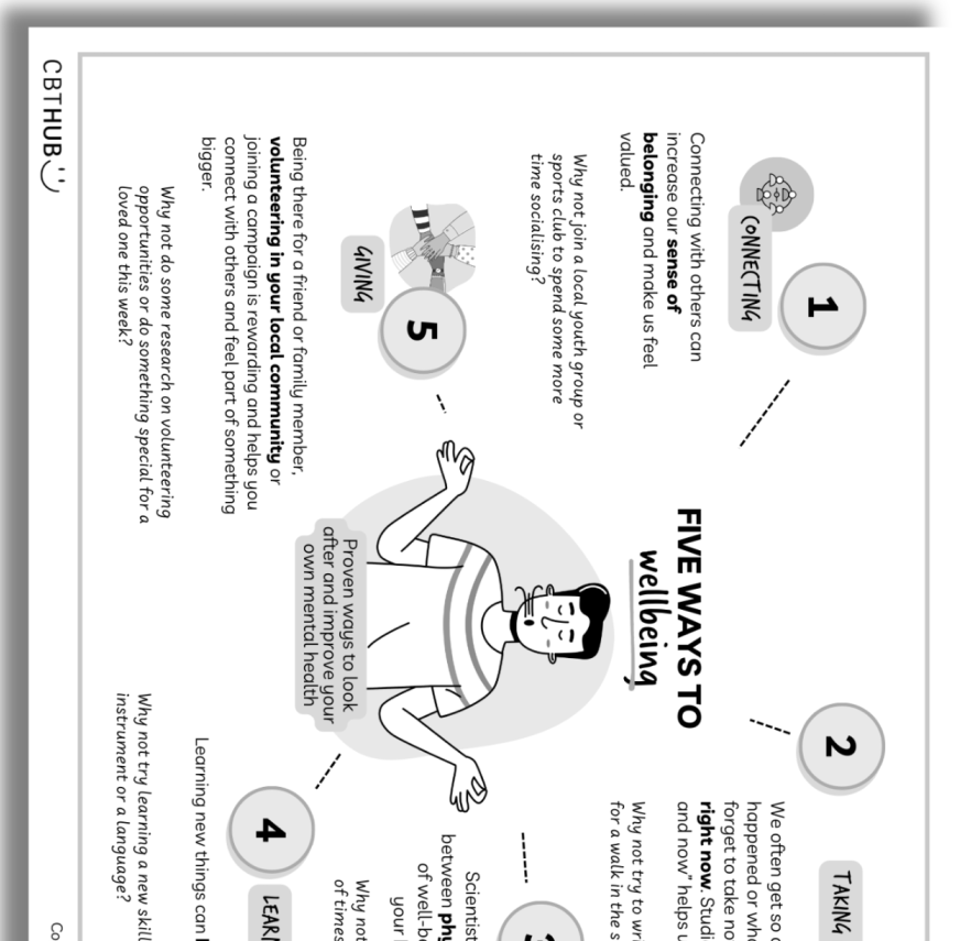 Five ways to wellbeing (example) - CBT Hub