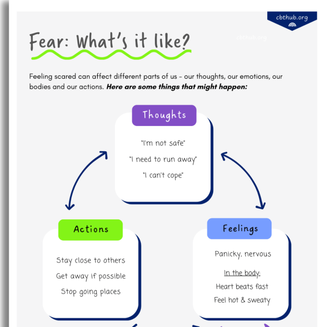 Understanding Fear | Fight and Flight CBT Worksheet for Children