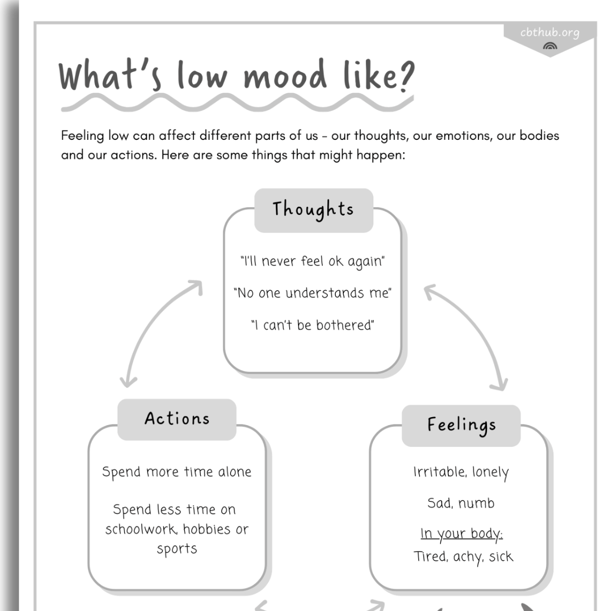 What’s low mood like?