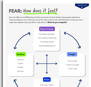 Phobia Worksheets for Young People | CBT Hub