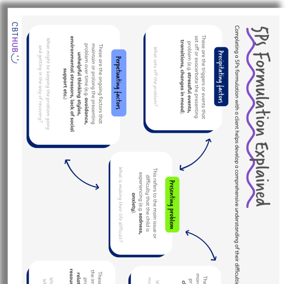 Formulation and Goal Setting Tools for Children | CBT HUB
