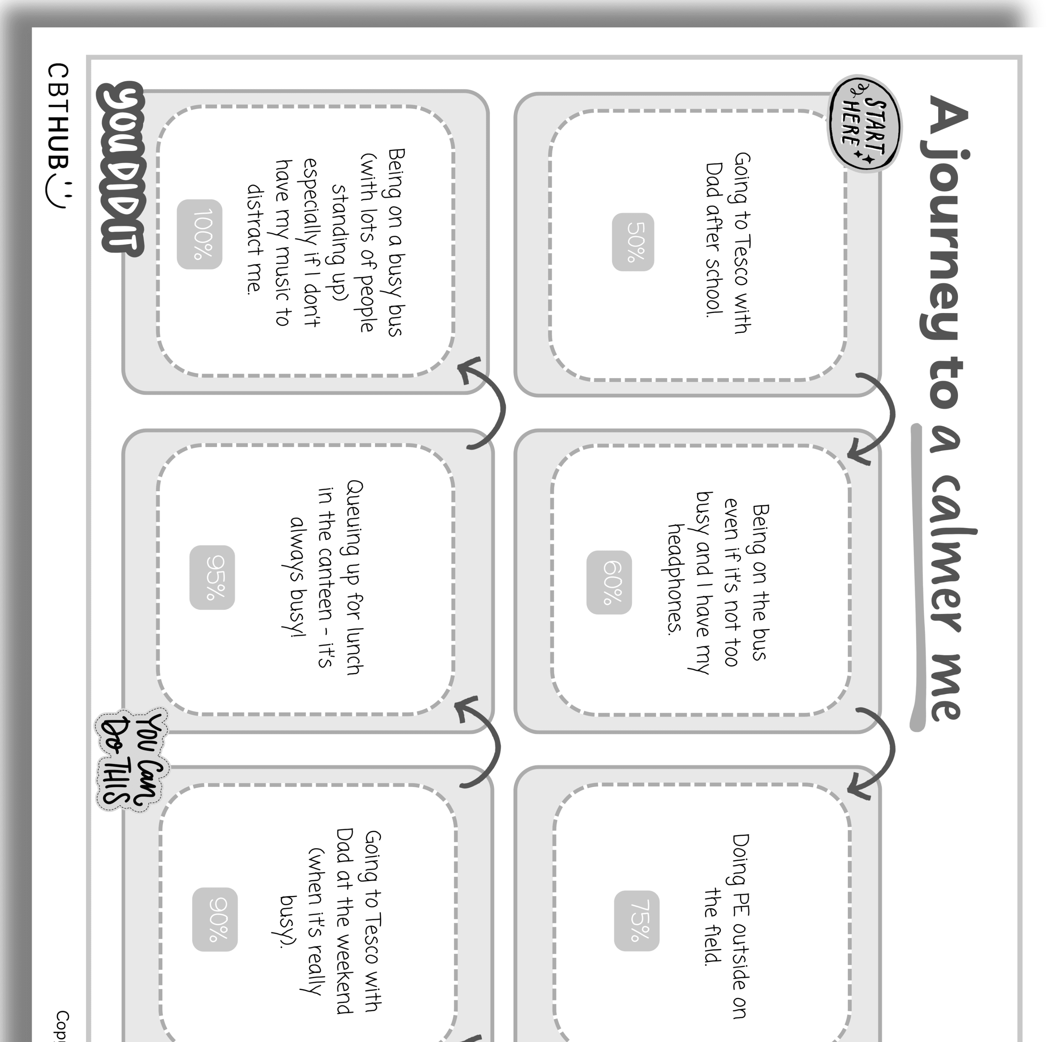 A journey to a calmer me (Panic example)