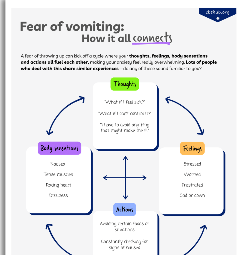 Phobia Worksheets for Young People | CBT Hub