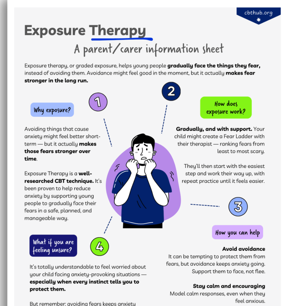 Parent and Carer Guide to Exposure Therapy - CBT Hub