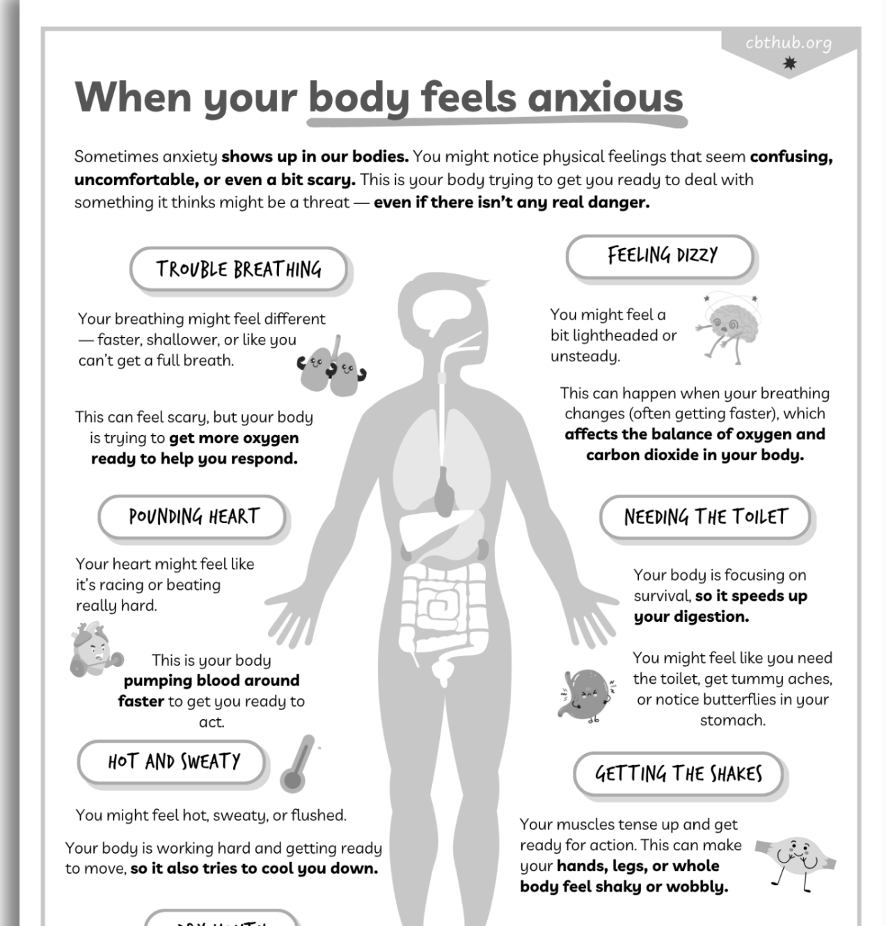 diagram of the body showing common physical symptoms of anxiety in young people