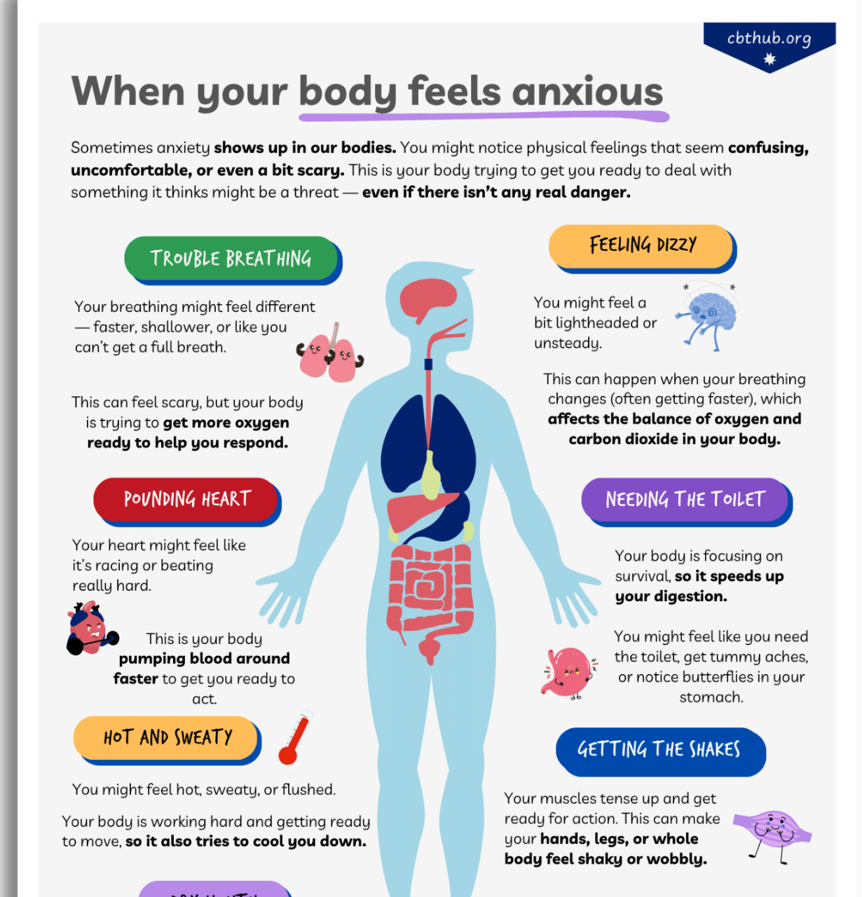 diagram of the body showing common physical symptoms of anxiety in young people