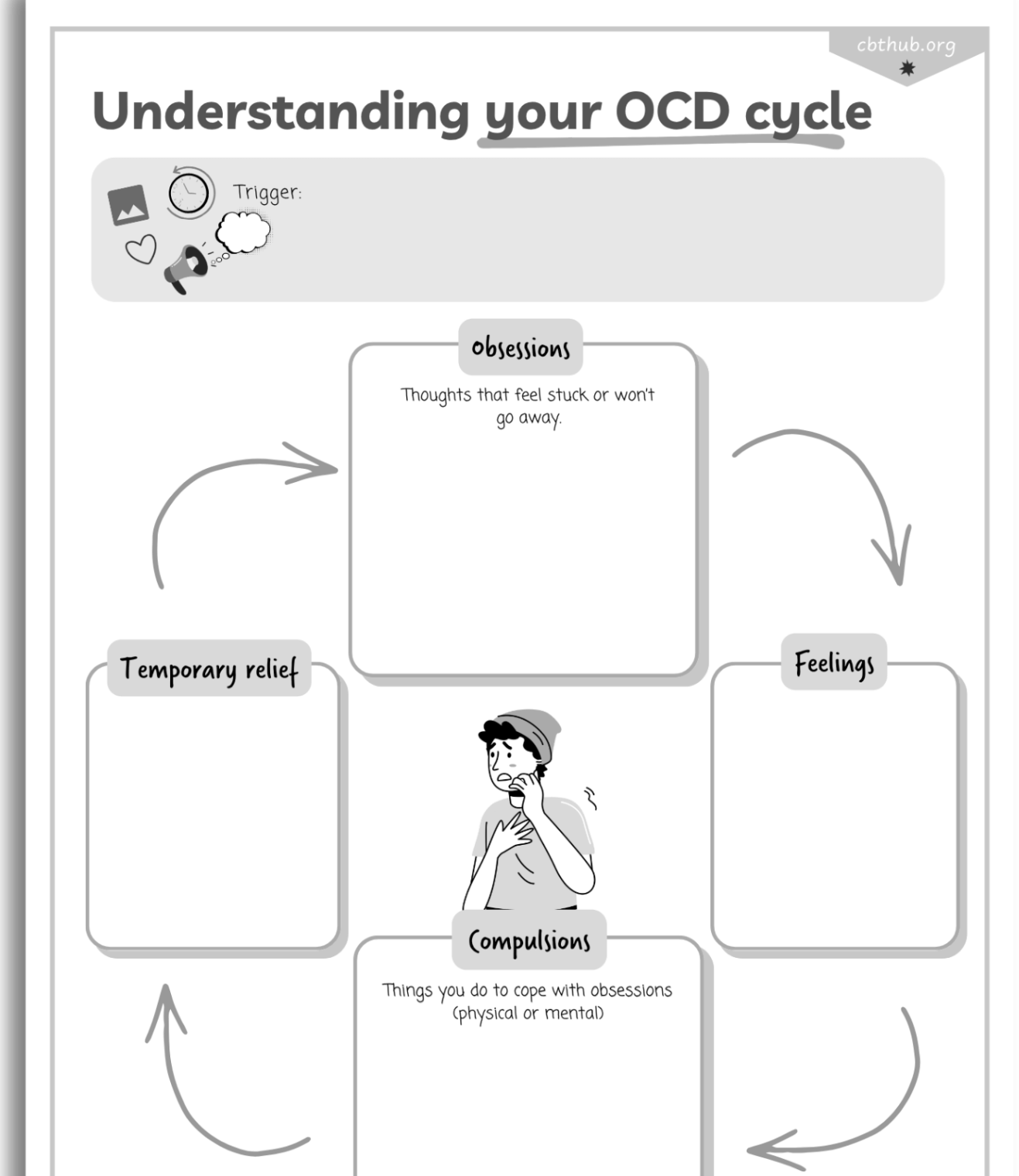 printable blank OCD formulation worksheet for CBT with sections for thoughts, feelings and behaviours