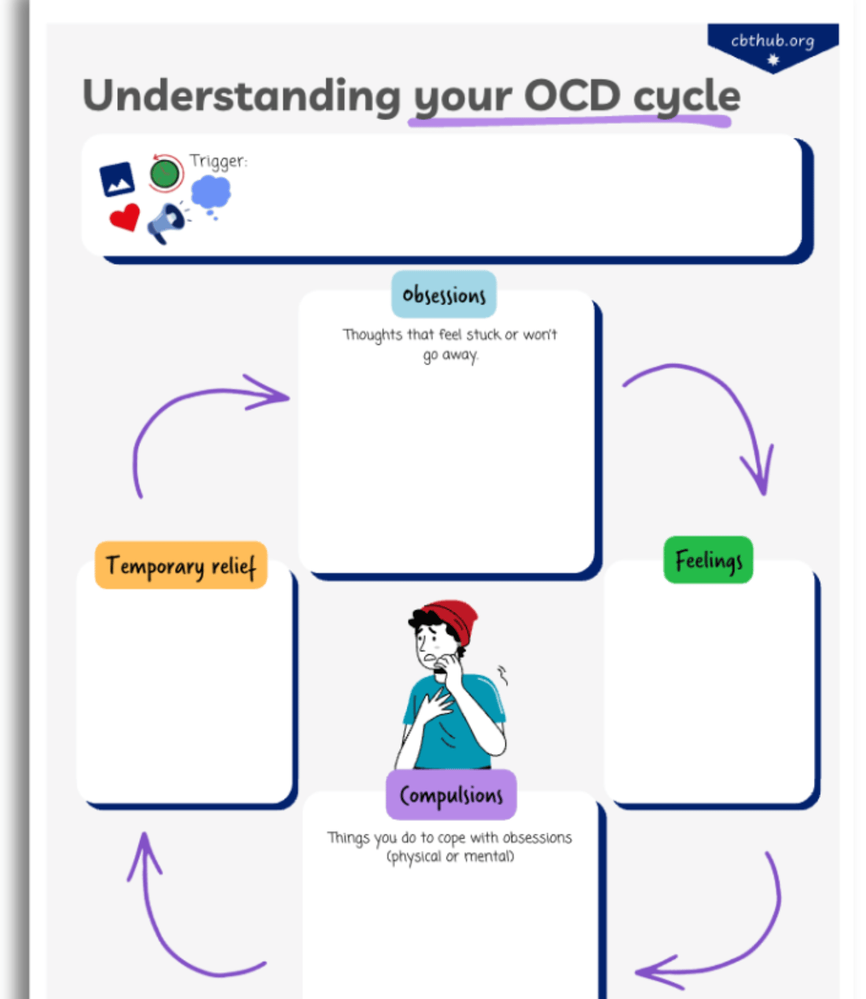 Downloadable blank CBT OCD formulation worksheet for young people to map thoughts, feelings, and behaviours
