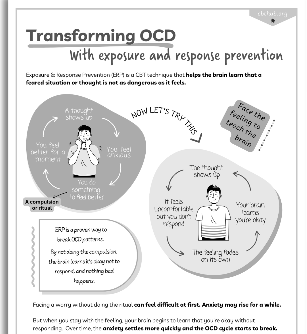 worksheet explaining ERP for OCD and how exposure and response prevention breaks the OCD cycle in young people
