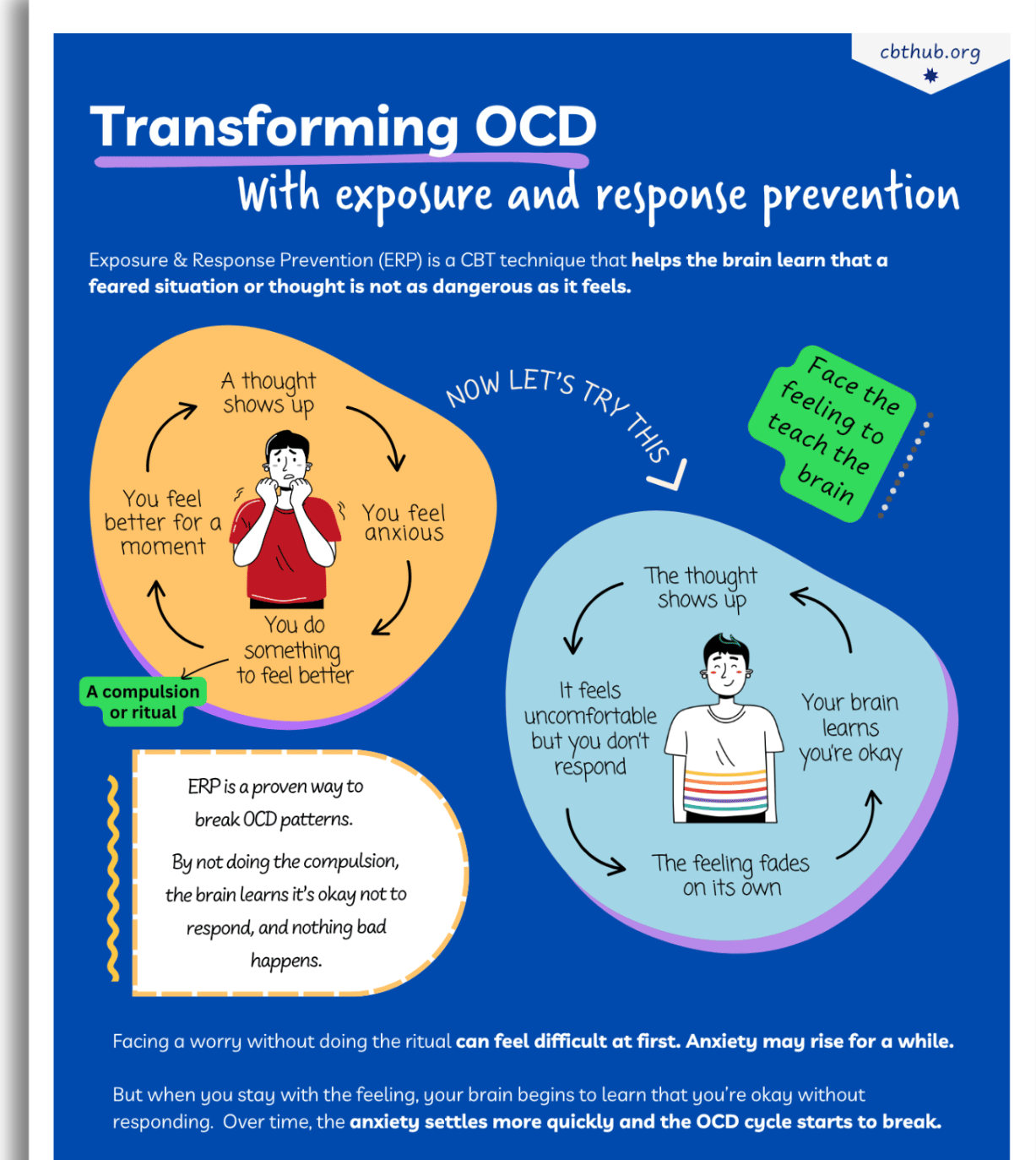 worksheet explaining ERP for OCD and how exposure and response prevention breaks the OCD cycle in young people