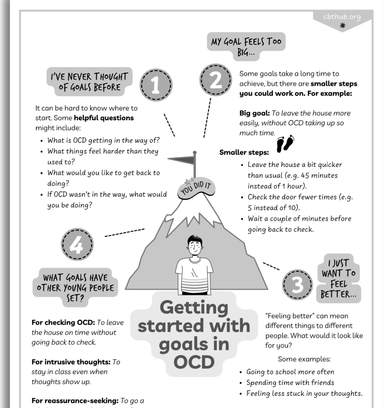 CBT OCD goal setting worksheet for young people to set and track therapy goals