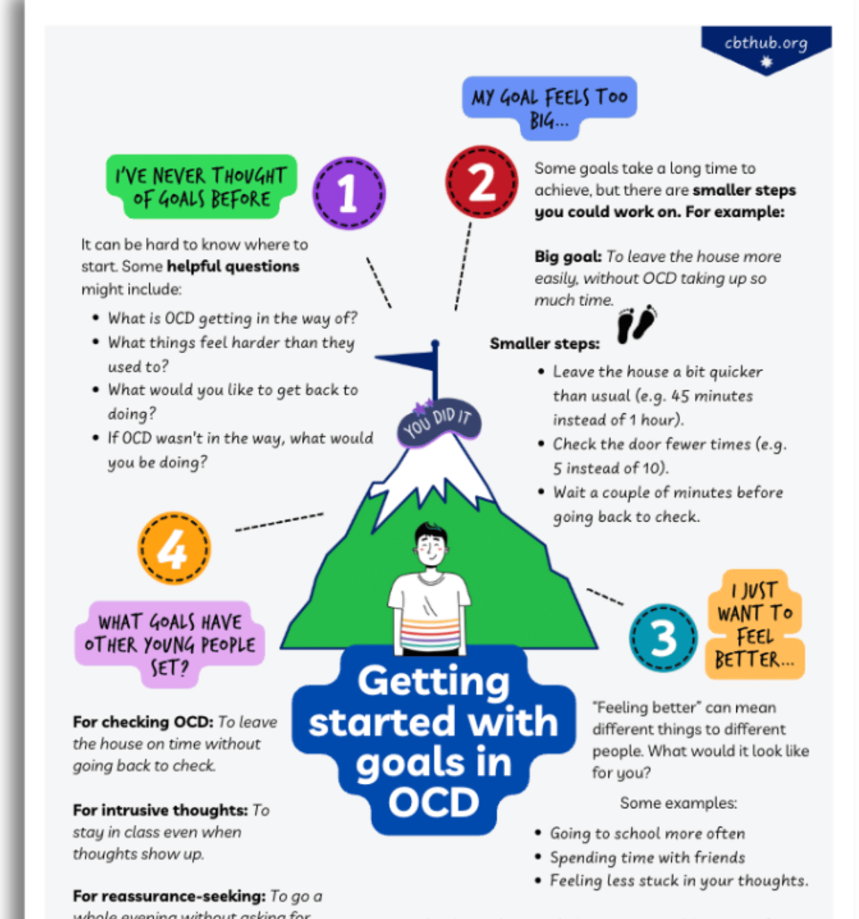CBT OCD goal setting worksheet for young people to set and track therapy goals