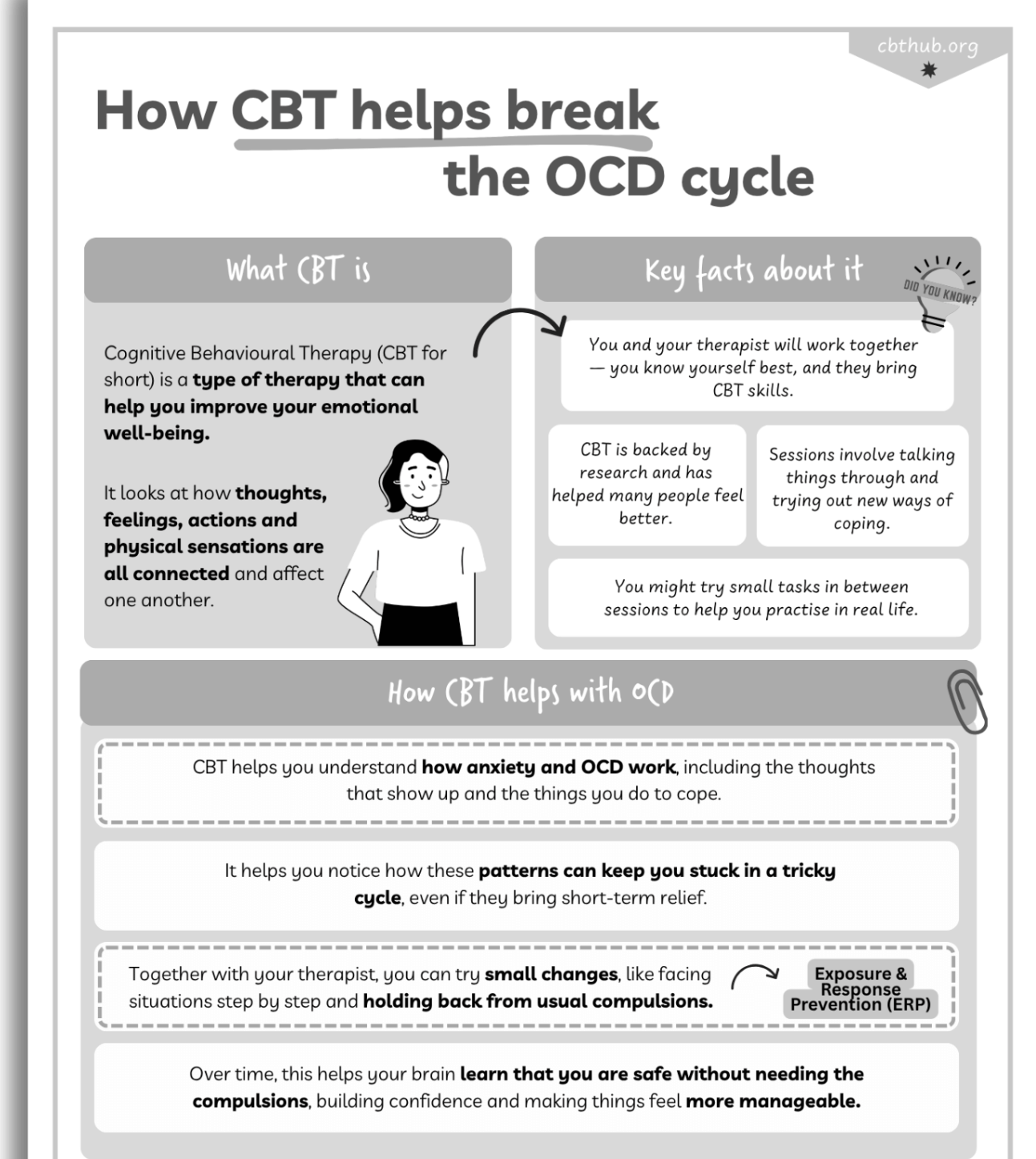CBT worksheet explaining how CBT helps OCD in young people
