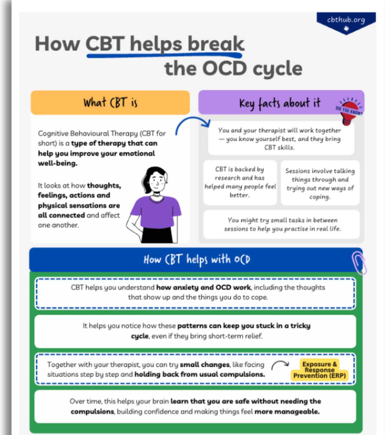 CBT worksheet explaining how CBT helps OCD in young people