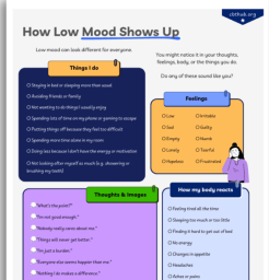 Low mood formulation worksheet showing thoughts, feelings, body sensations and behaviours